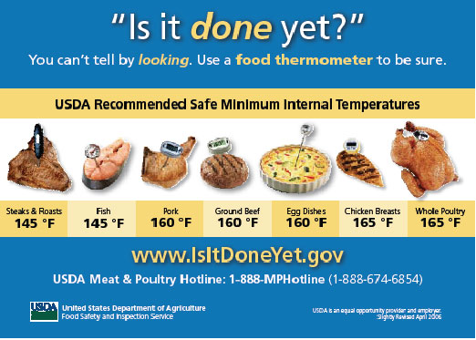 Safe Minimum Cooking Temperature Chart for Meat, Poultry, Eggs